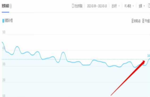 别墅图纸项目变现思路，后期无脑搬砖完全躺赚，玩法无私分享给你-观智斋电商课程站