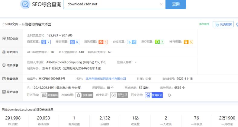 CNDN付费资源项目,不用引流,无需做客服,后期被动收入