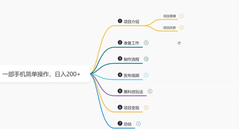鸿铭网创88计之第七计:外面收费1980的全新真人漫改项目,一部手机带你日入400+