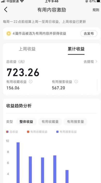 鸿铭网创88计之第十八计:支付宝创作者分成计划,每天操作一小时也能让你月入3000+