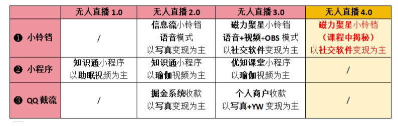 【爱豆新媒】男粉无人直播4.0:单号单日破6000+,再破纪录,可矩阵【揭秘】
