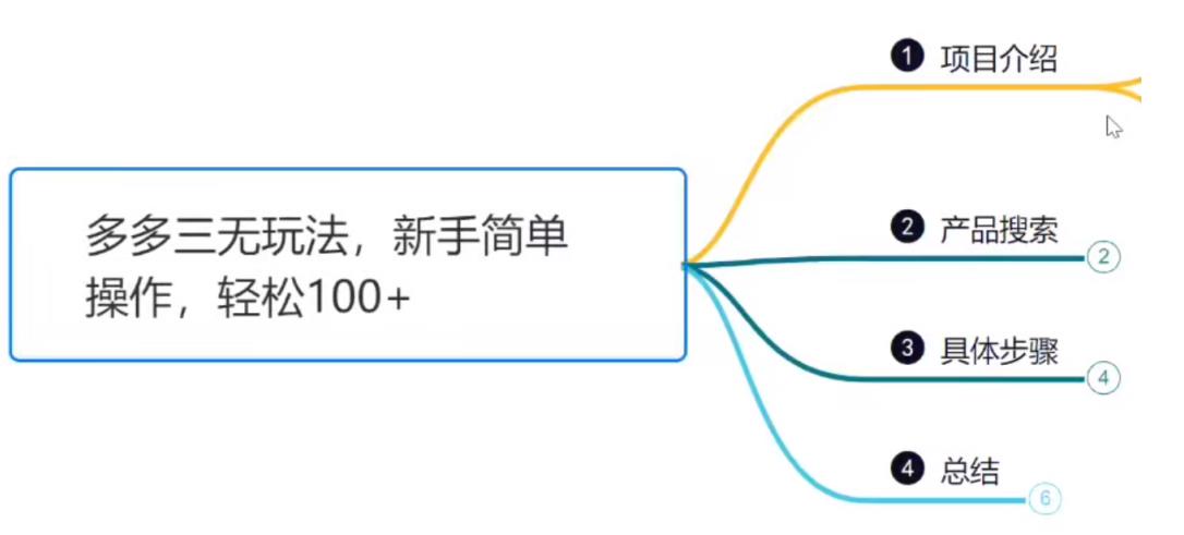 小韩学社88式第四式:最新拼多多三无赔付玩法