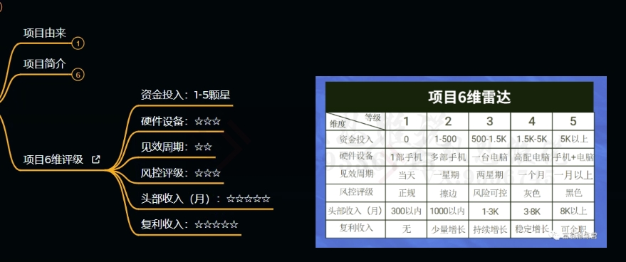 十万个富翁修炼宝典之9.让他赚了20万,卖盗版课0-20万的自述