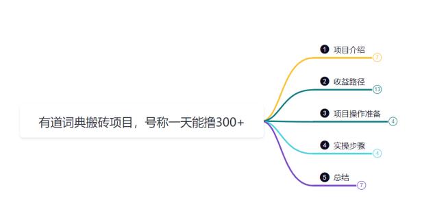 鸿铭网创88计之第三十一计：一天赚了300+，这个新平台搬砖项目简直太香了