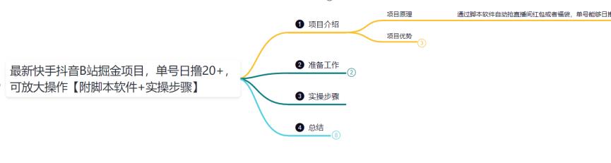 鸿铭网创88计之第二十二计：最新快手抖音B站掘金项目，单号日撸20+，可放大操作
