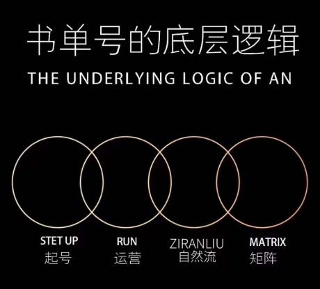 孔德楠-抖音书单号实操课，书单天花板带你一部手机快速学会书单起号、拍摄、布景、剪辑、发布、选品。-观智斋电商课程站
