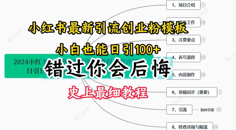 2024小红书引流创业粉史上最细教程，手把手教你引流【揭秘】-观智斋电商课程站