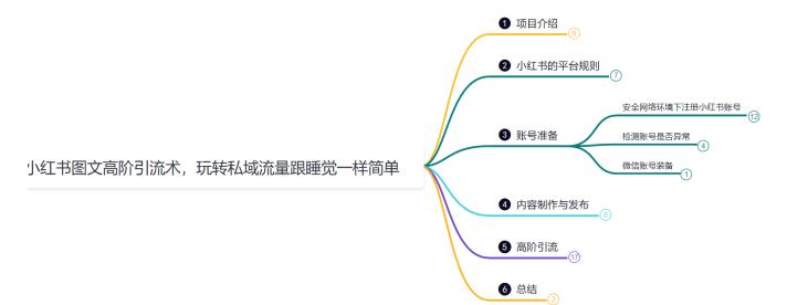 鸿铭网创88计之第三十计:小红书图文暴力引流法,单日引流100+,玩转私域流量跟睡觉一样简单
