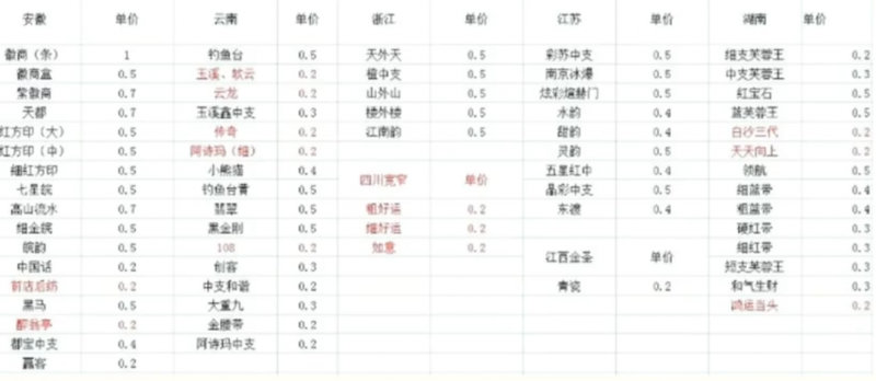 冷门烟盒回收项目操作思路，有人已经做到月入过万，玩法分享给你！-观智斋电商课程站
