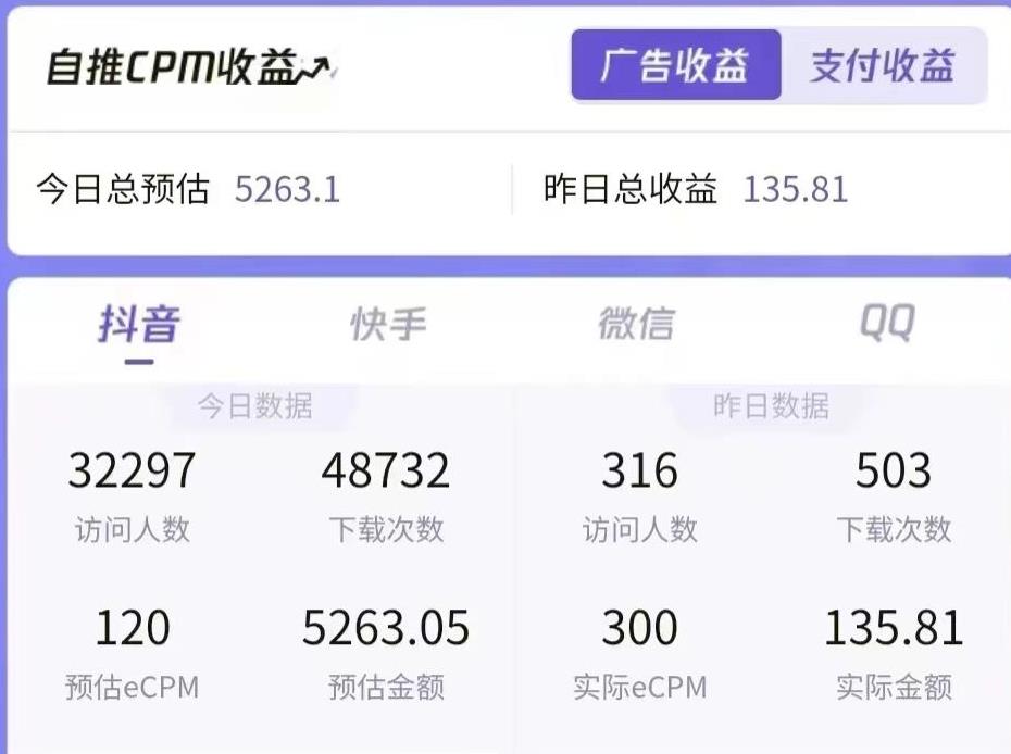 小红书简单粗暴掘金,适合新手,一部手机日入过千,适合在家做的副业项目