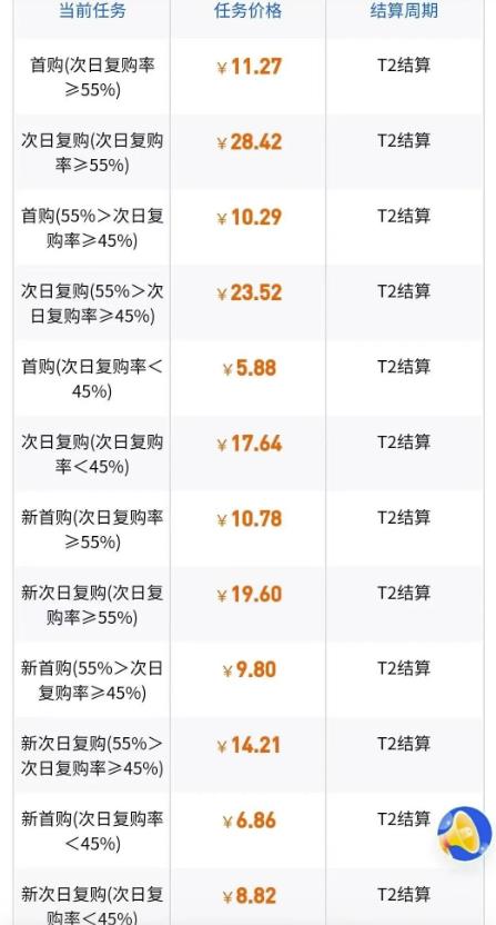 抖音一分购拉新项目,3天怒挣五千多,适合所有人【保姆级教程,附一手推广渠道】