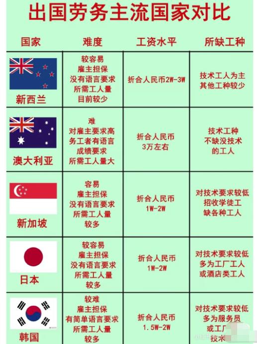一单净赚3万，无本信息差赚钱-观智斋电商课程站