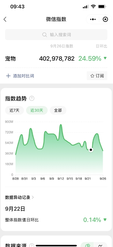 蓝海小众项目,宠物知识大全,收益稳定,轻松月入9000+!