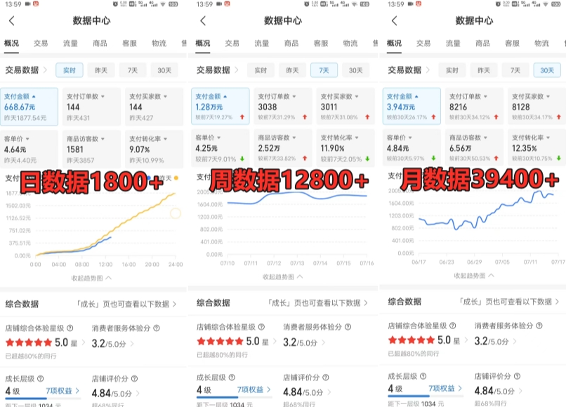 拼多多虚拟电商训练营月入30000+你也行,暴利稳定长久,副业首选