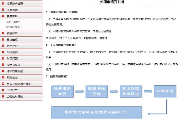 二手图书项目变现思路:利用信息差一单赚100+!