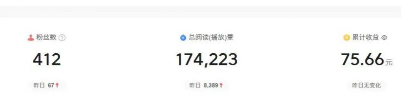 2024图文自媒体掘金赚取各平台收益项目,长期正规稳定