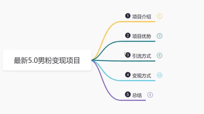 鸿铭网创88计之第四计：最新5.0男粉变现项目，带你月入1w+