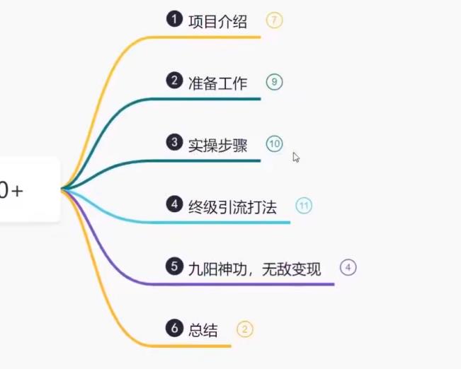 鸿铭网创88计之第九计：揭秘最新9.0简历模板搬砖项目，轻松日赚300+