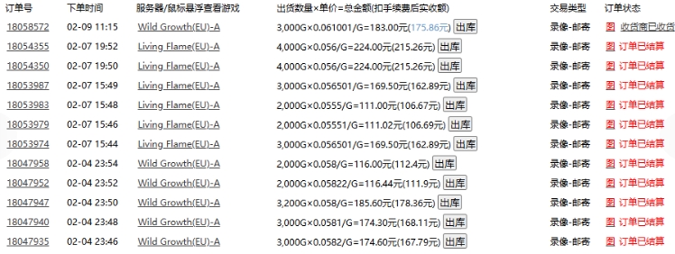 老款游戏全自动打金搬砖,单号一天收益2张左右,多号操作每天轻松日入多张【揭秘】