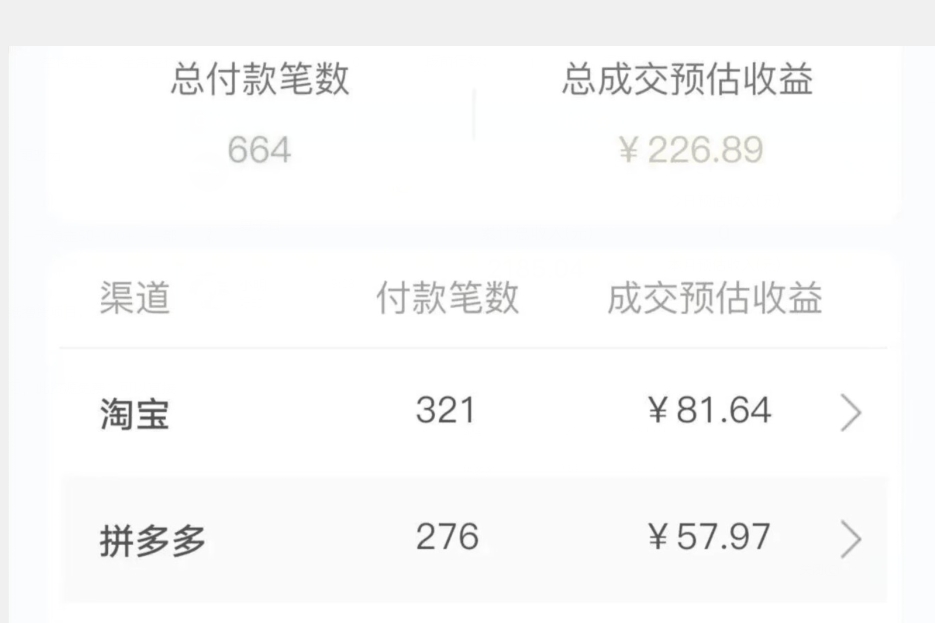 长期稳定的居家副业,一天稳定50-100+,一部手机就能做