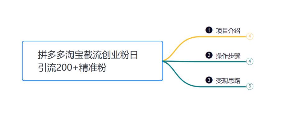 小韩学社88式第八式:最新拼多多淘宝截流骚操作,轻松日引流200+