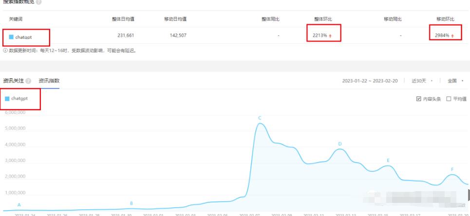 ChatGpt副业玩法拆解，普通人如何布局风口变现，思路分享给你-观智斋电商课程站