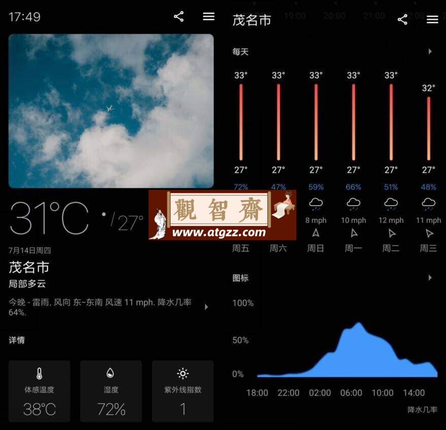 Today Weather 今日天气v2.2.13高级版-观智斋电商课程站
