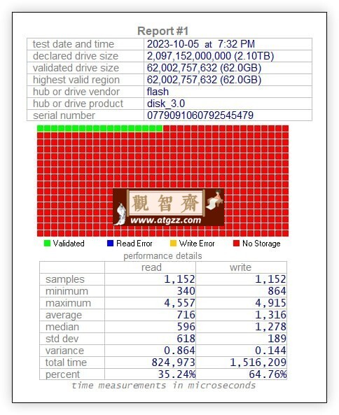 ValiDrive v1.0.1 U盘容量检测工具-观智斋电商课程站