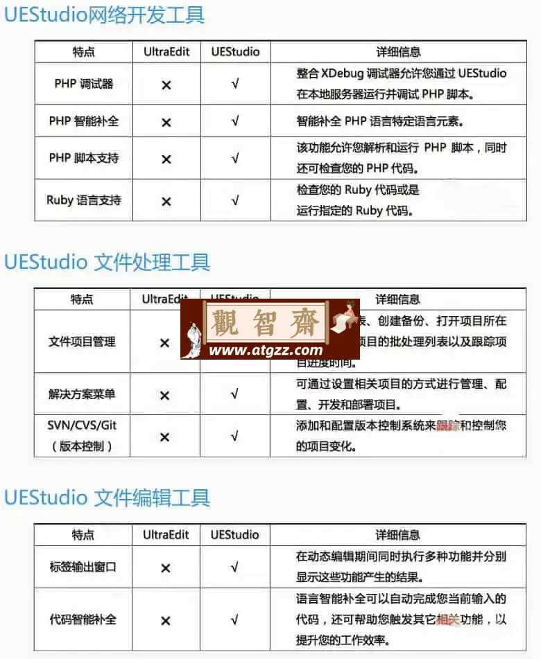 IDM UEStudio v23.2.0.41 绿色中文解锁版 代码编辑器及IDE调试器-观智斋电商课程站