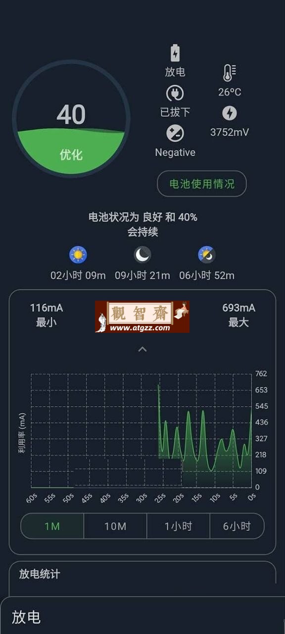 电池大师Battery Guru v2.3.7 for 解锁付费版-观智斋电商课程站