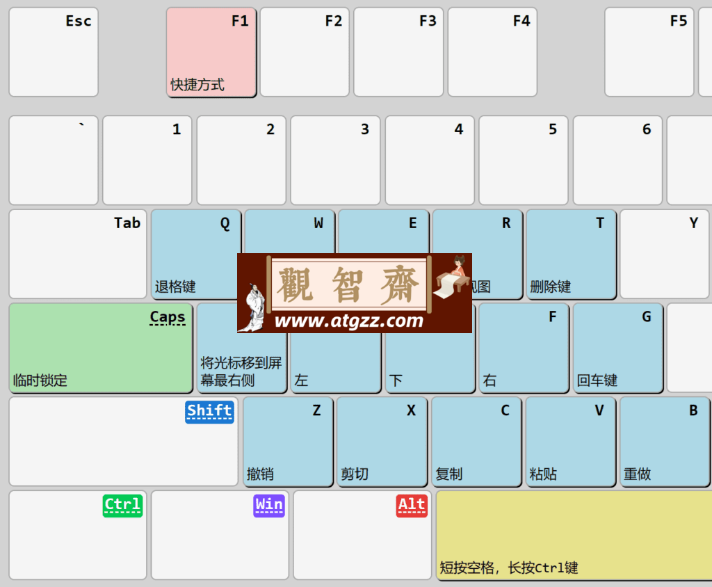 EdgeLockMouse 最快快捷键 边缘鼠标锁v1.2.46 绿色便携版-观智斋电商课程站