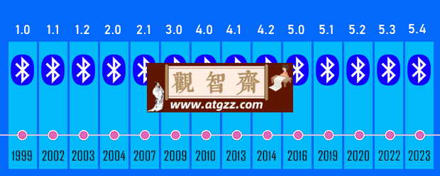 btVersion 蓝牙设备版本检测v1.5 绿色便携版-观智斋电商课程站