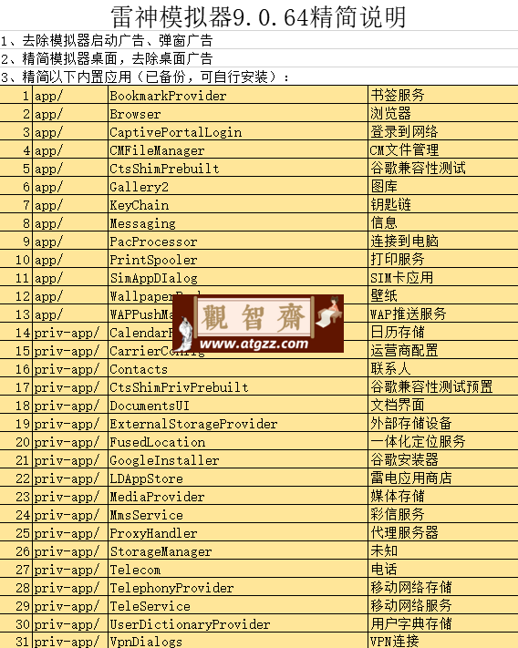 雷 X 模拟器 64 位 9.0.64 去广告精简版 雷 X 模拟器 64 位 9.0.64 去广告精简版