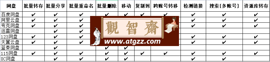 PanTools v1.0.17 多网盘批量管理 批量分享、转存、复制