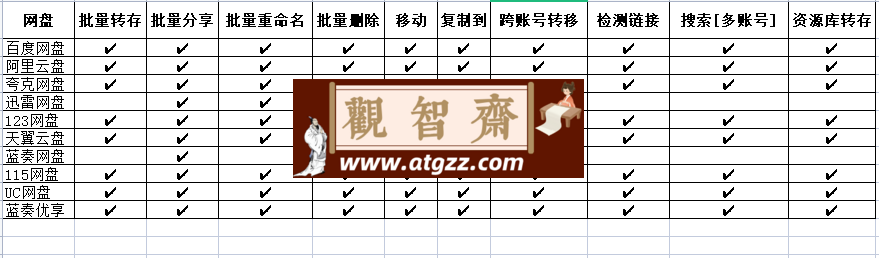 PanTools v1.0.25 多网盘批量管理工具