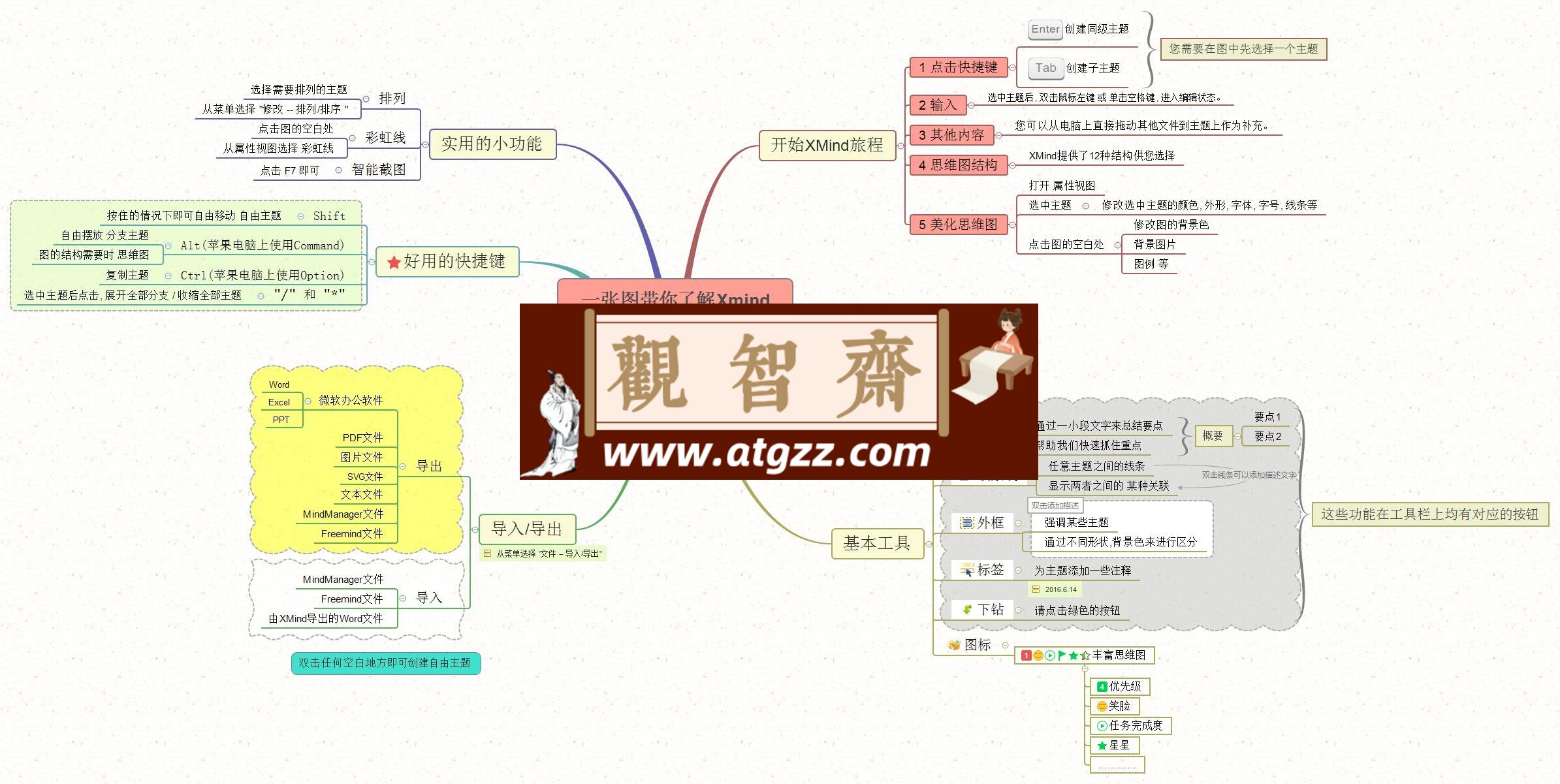 XMind 2023 思维导图软件 去广告版-观智斋电商课程站