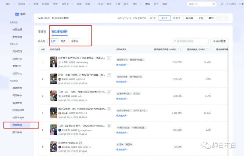 绅白不白·15年操作经历:贫穷低成本玩法电商笔记21节(1114日更新)