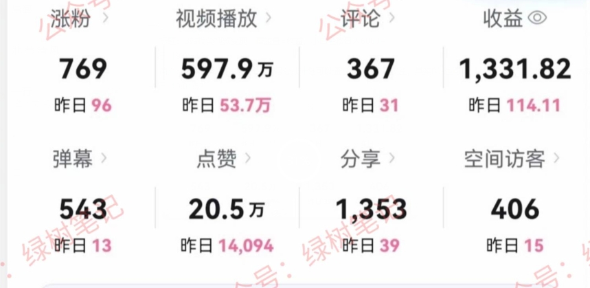 B站搞笑视频变现,播放量=收益,小白轻松日入6000+