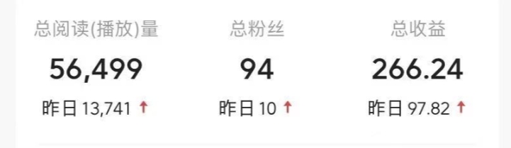 不推广、不销售?1天3小时靠“搬运”这个,1天产出266.24元?