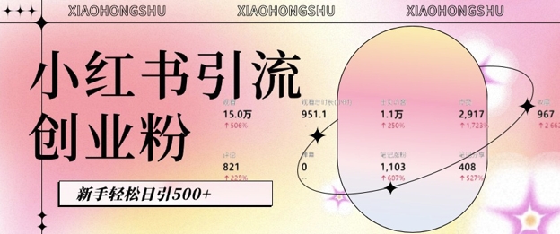 小红书私域引流无脑操作法：AI生成内容，粉丝自动转化，新手轻松日引500+创业粉-观智斋电商课程站