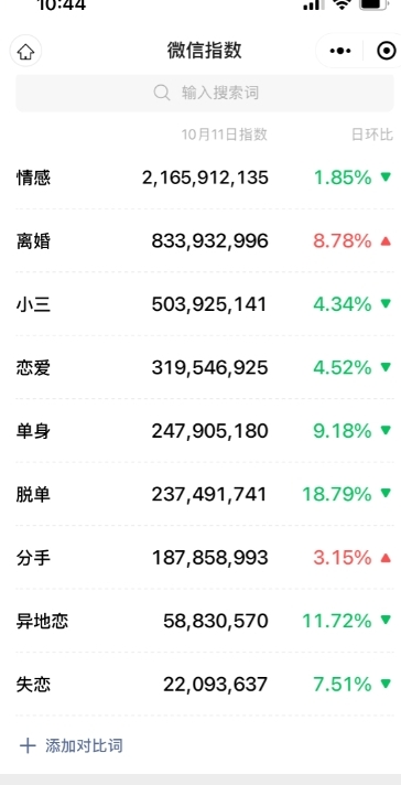 情感复合大师项目,一单200-1000,闷声发财的小生意,简单粗暴!