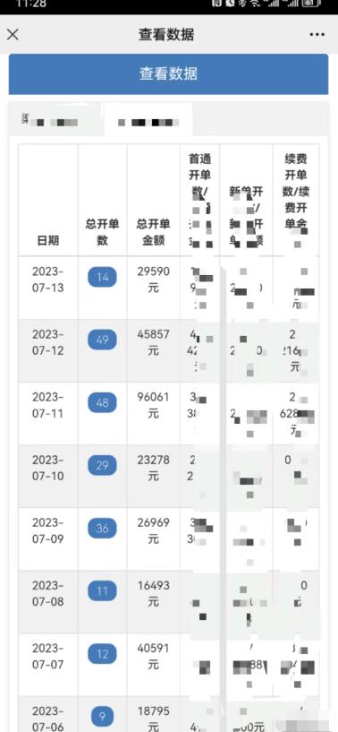 情感私域变现，高客单价，月销售额1000w+-观智斋电商课程站