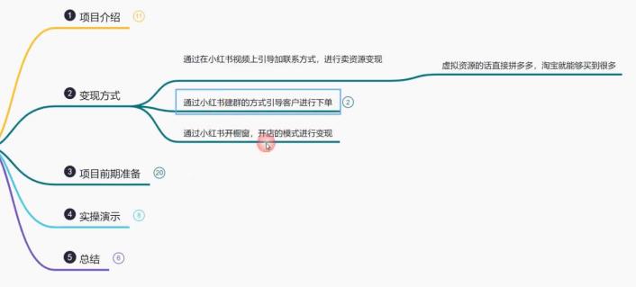 鸿铭网创88计之第六计:揭秘最新小红书英语启蒙教育搬砖项目玩法,轻松日入400+