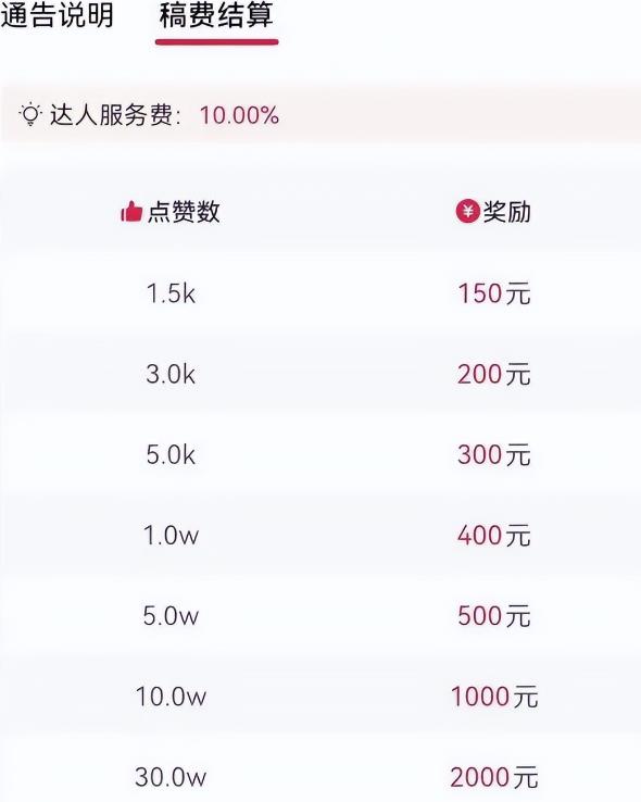 发现一个冷门赚钱玩法，月入2.6w，音乐推广项目了解下-观智斋电商课程站