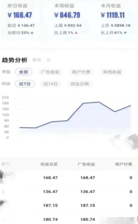 靠AI自动生成视频撸自媒体收益，月入5000+-观智斋电商课程站
