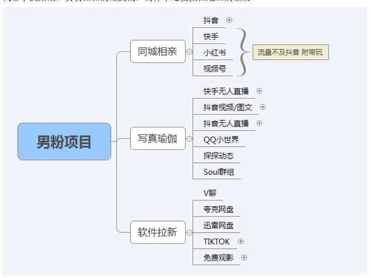 【男粉落地项目】零基础玩转男粉短视频转私域日产500+,2023男粉高客单价实操教程