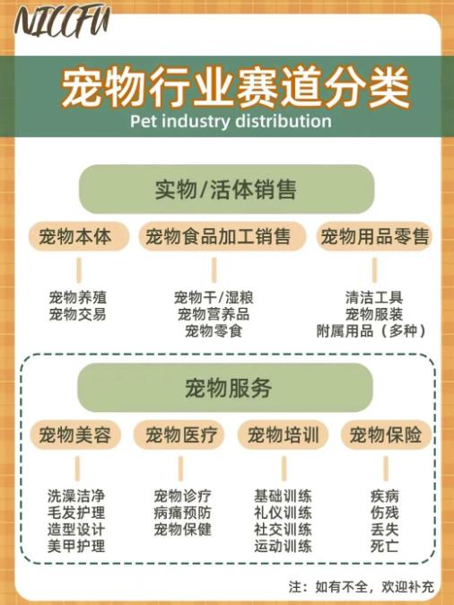 长期稳定玩法，副业每月收益6000+，小红书宠物赛道！-观智斋电商课程站