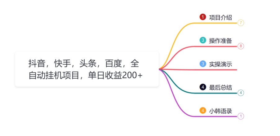 小韩学社88式第十六式:抖音,快手,头条,百度,全自动挂JI项目,单日收益200+