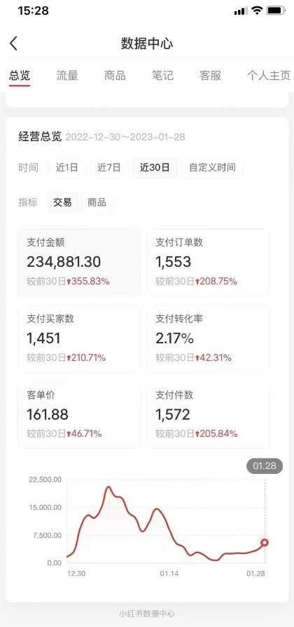 绅白不白·小红书无货源第五版,零投入起店,无脑图文精细化玩法