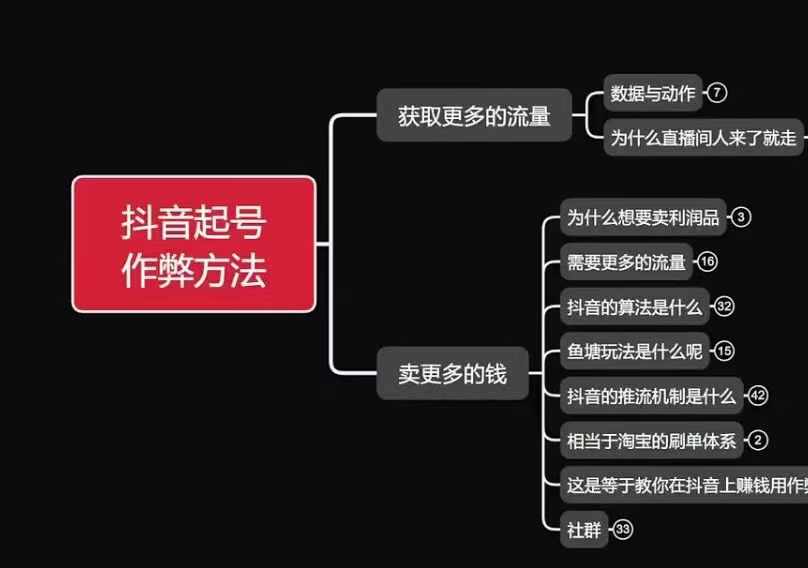 古木抖音起号作弊方法鱼塘起号，获取更多流量，卖更多的钱-观智斋电商课程站